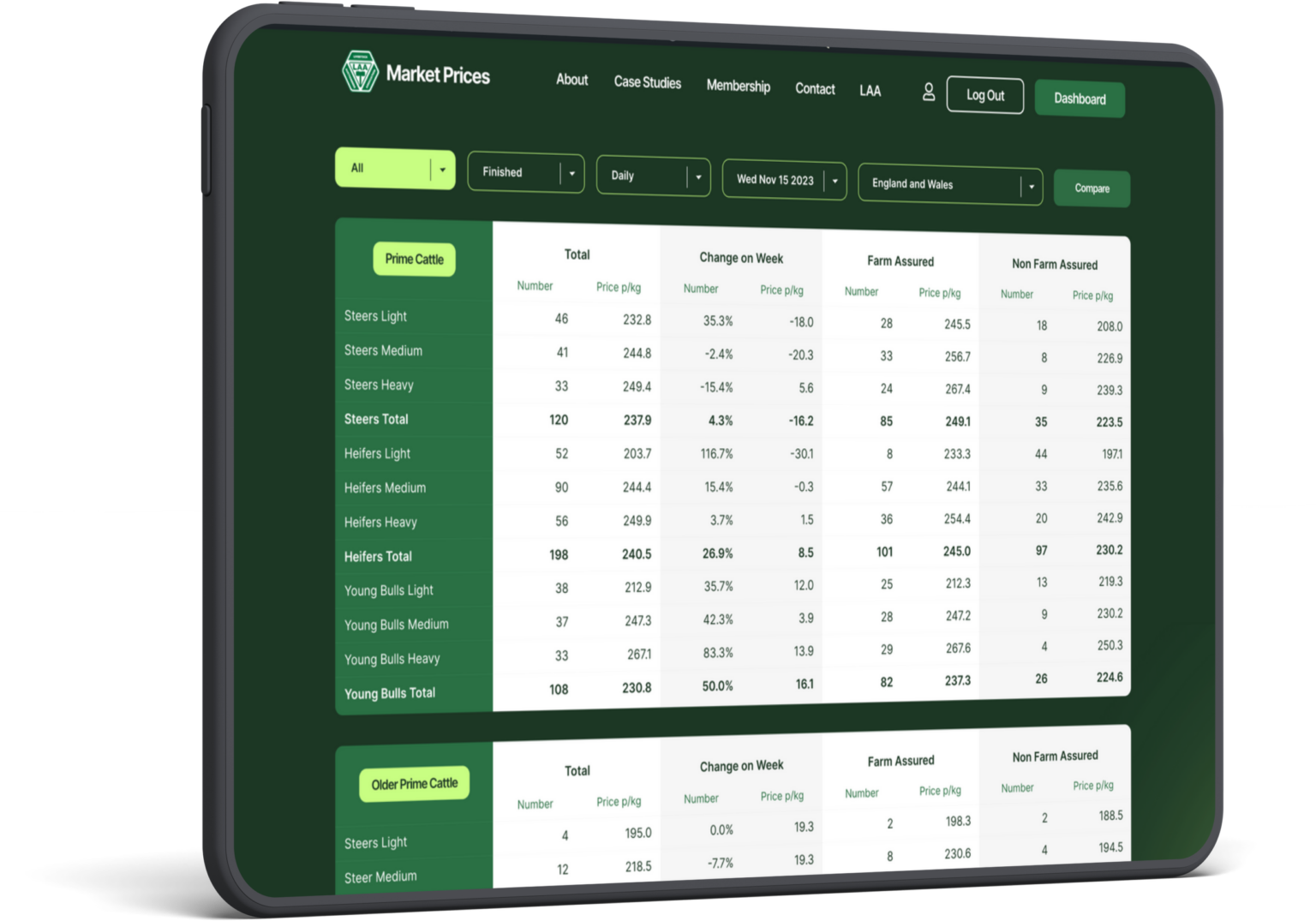 LAA Market Prices • Manage. Monitor. Maximise